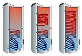 Permutador de serpentina